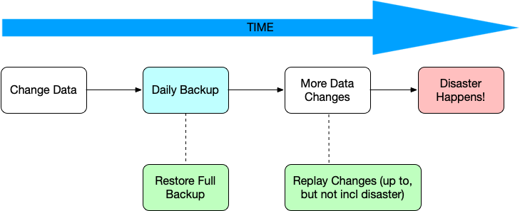 MySQL Scenario